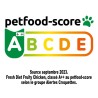 Source septembre 2023.
Fresh Diet Fruity Chicken, classé A++ au petfood-score 
selon le groupe Alertes Croquettes.