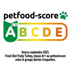 Source septembre 2023.
Fresh Diet Fruity Turkey, classé A++ au petfood-score 
selon le groupe Alertes Croquettes.