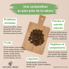 Croquettes chien canard sans céréales pauvre en glucides | Fresh Diet Fruity