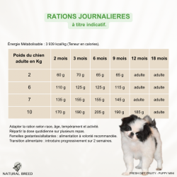 Wild Diet Fruity Puppy Mini (Chiot)