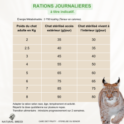 Care Diet Fruity - Stérilisé ou Senior