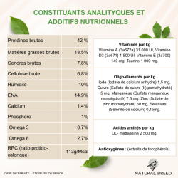 Care Diet Fruity - Stérilisé ou Senior