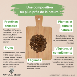 Care Diet Fruity - Stérilisé ou Senior