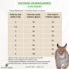 Care Diet Fruity - Urinary Cat